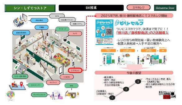 しずてつストアが導入する「ピピットセルフ」