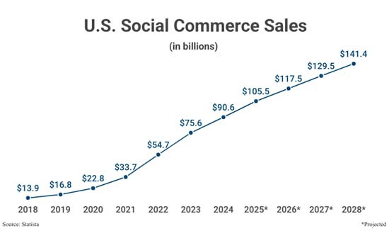図表1（Capital One Shopping）