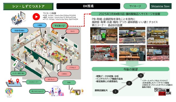 しずてつストアが導入する「店舗サイネージ」
