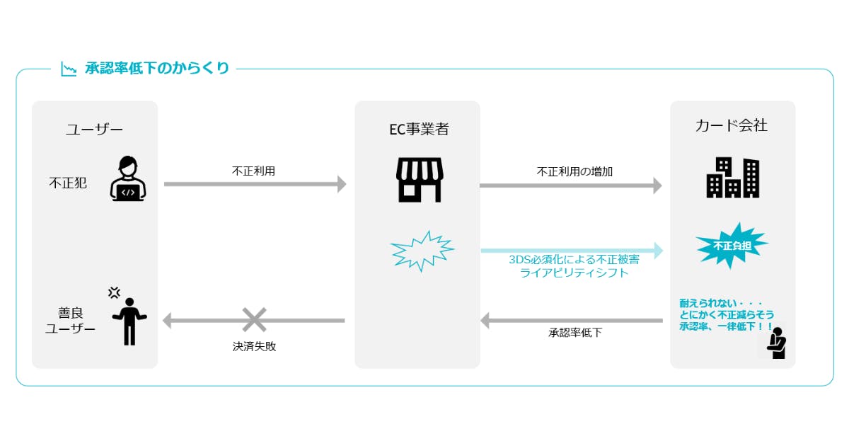 わかりやすい消費者信用関係紛争解決の手引 わかりやすい消費者信用関係紛争解決の手引 - 民事法研究会