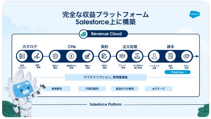 Salesforce、「Revenue Cloud」を日本市場で提供開始