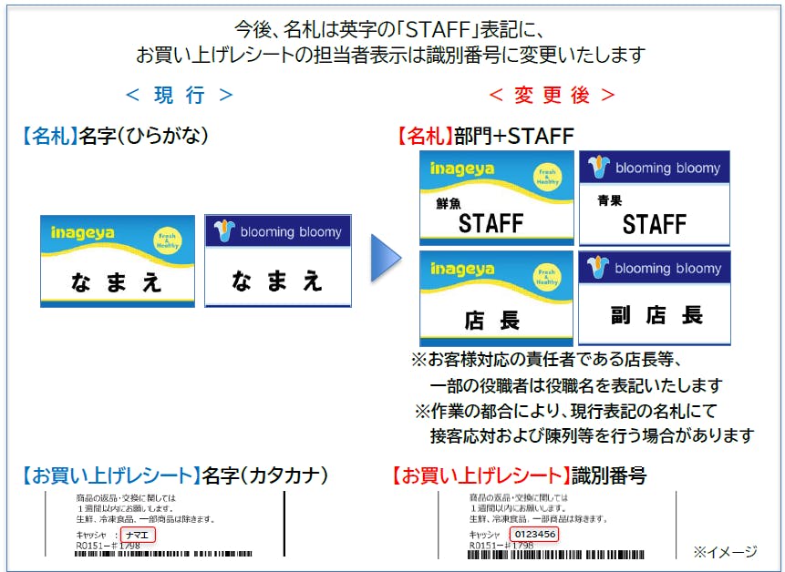 いなげや　名札運用ルールの変更