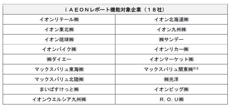 iAEONレポート機能対象企業