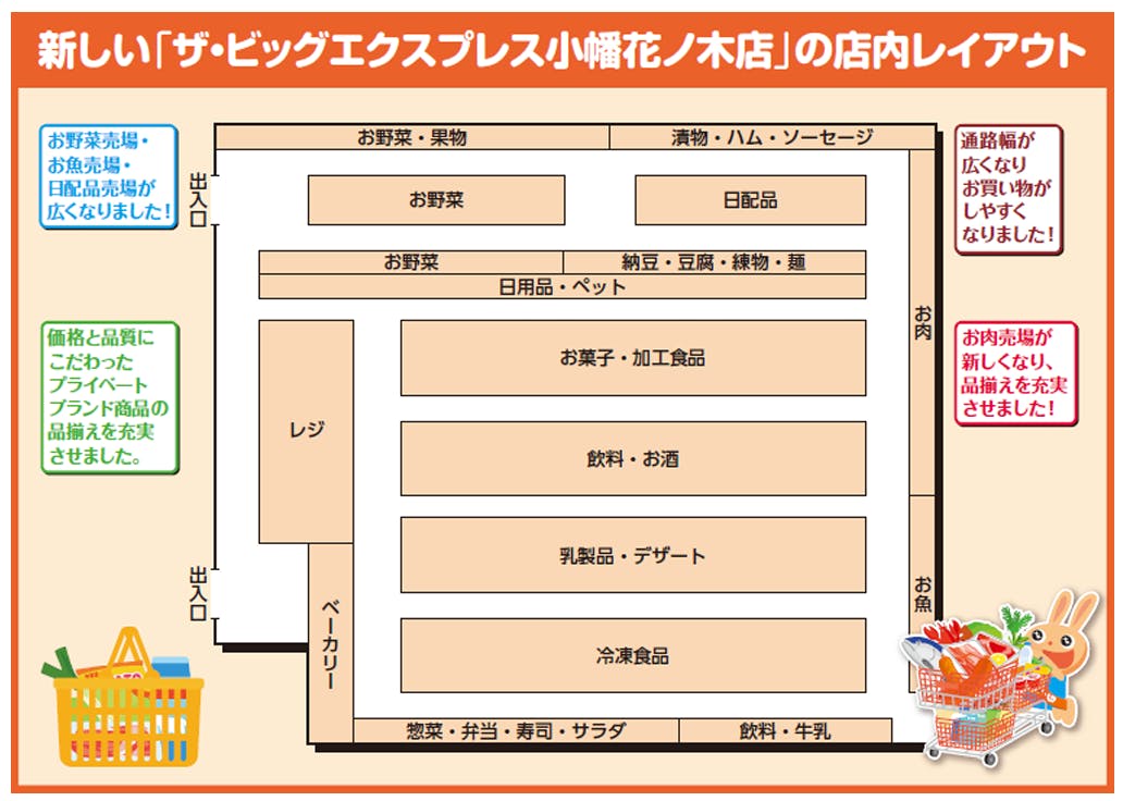 ザ・ビッグエクスプレス小幡花ノ木店　店内レイアウト