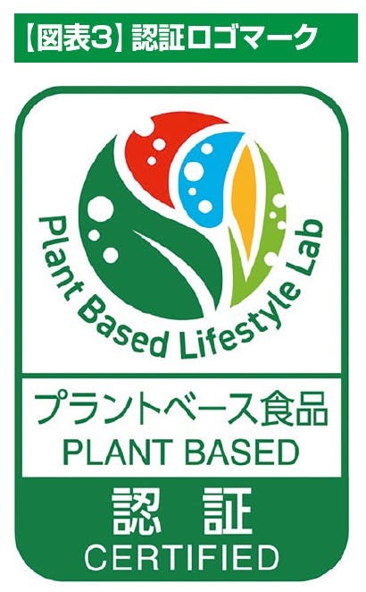 【図表3】 認証ロゴマーク