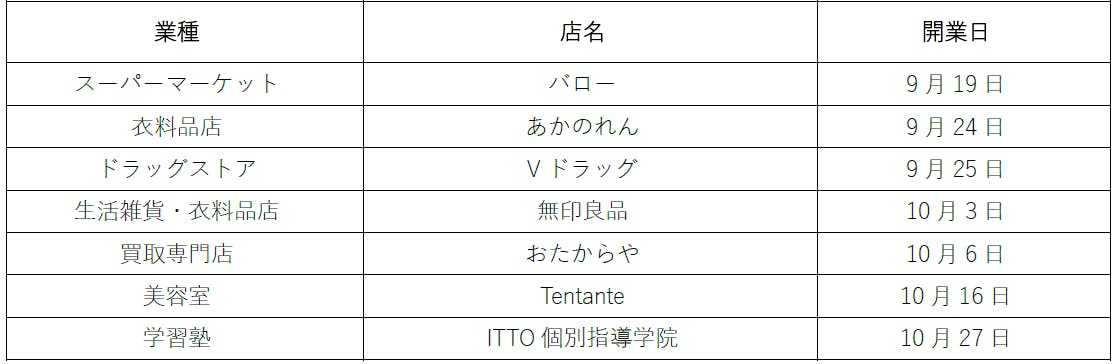 ライフガーデン中津川　テナント一覧