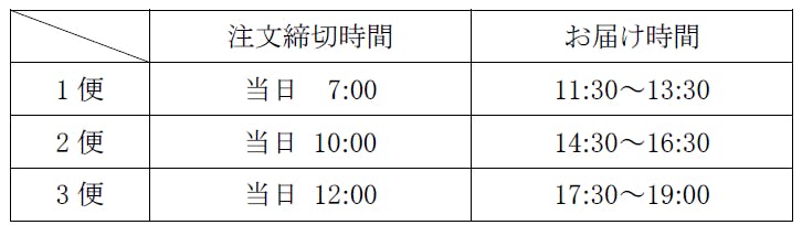 ヤオコー横浜天神橋店ネットスーパー　配送締め切りと配送時間