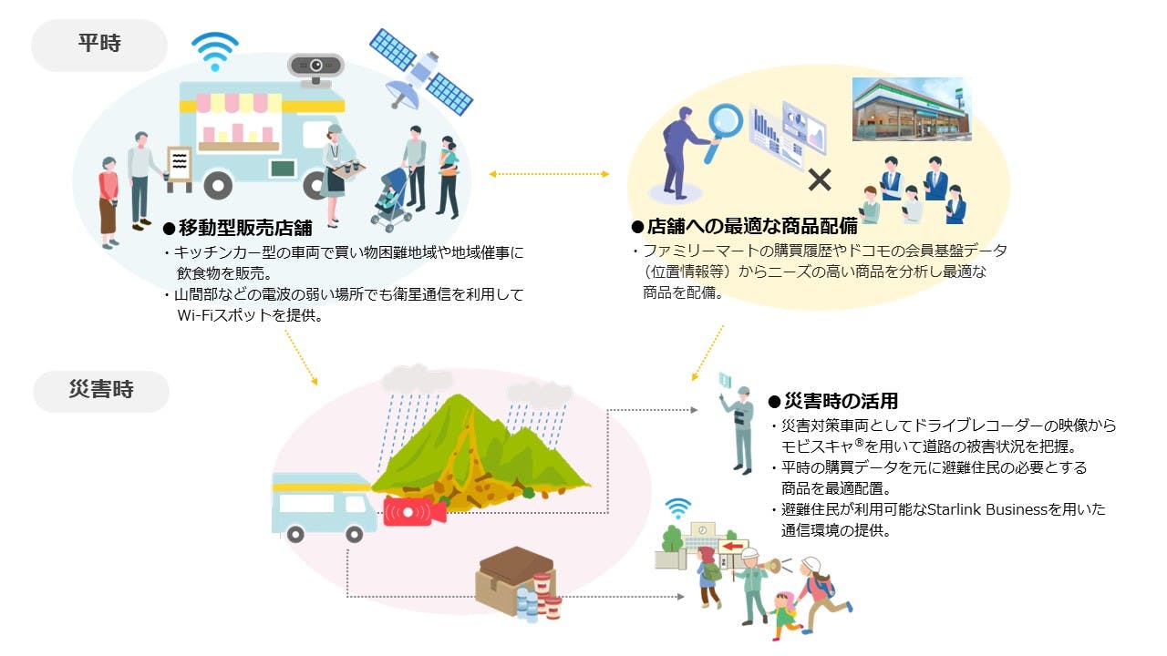 ファミリーマート・NTTドコモなど、能登地域の災害支援に向け協業検討を開始
