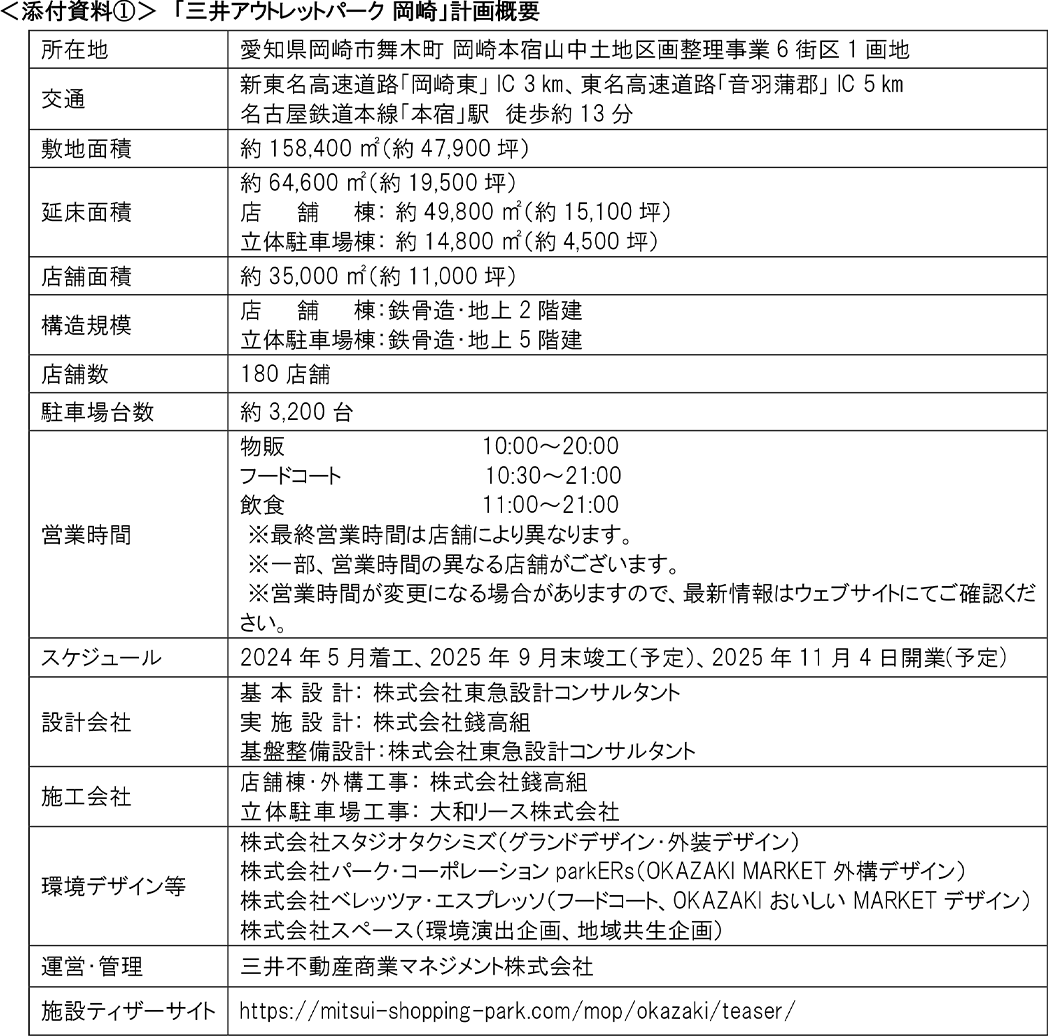 「三井アウトレットパーク岡崎」計画概要
