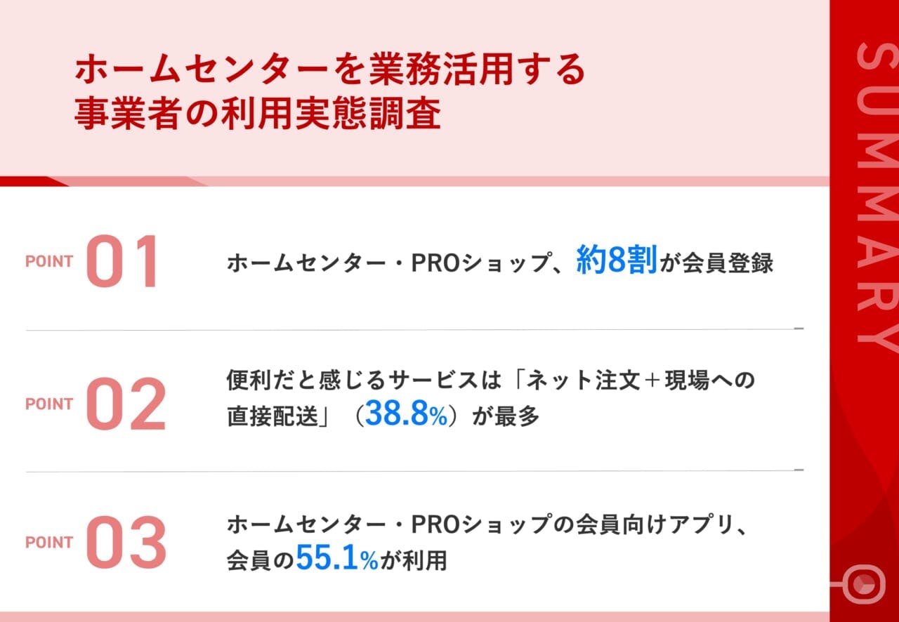 メグリのホームセンター業務活用の利用実態調査　結果報告
