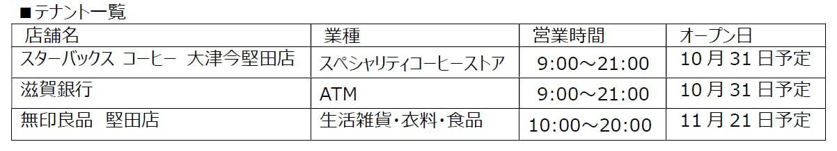フレンドマート今堅田店 テナント一覧