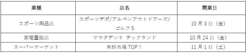 アクロスプラザ宇都宮インターパーク　テナント一覧