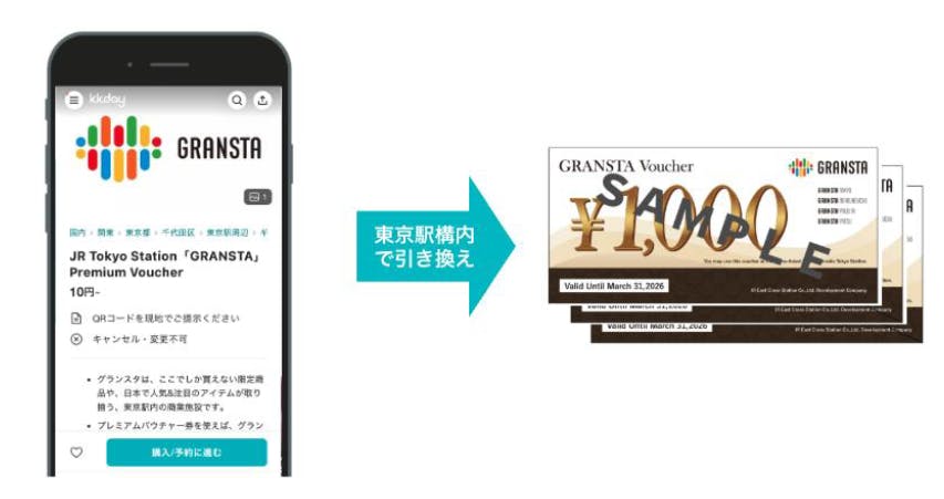 GRANSTA Premium Voucher イメージ