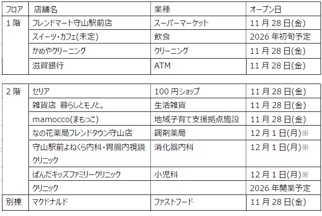 フレンドタウン守山　施設概要
