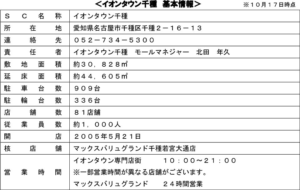 イオンタウン千種　基本情報