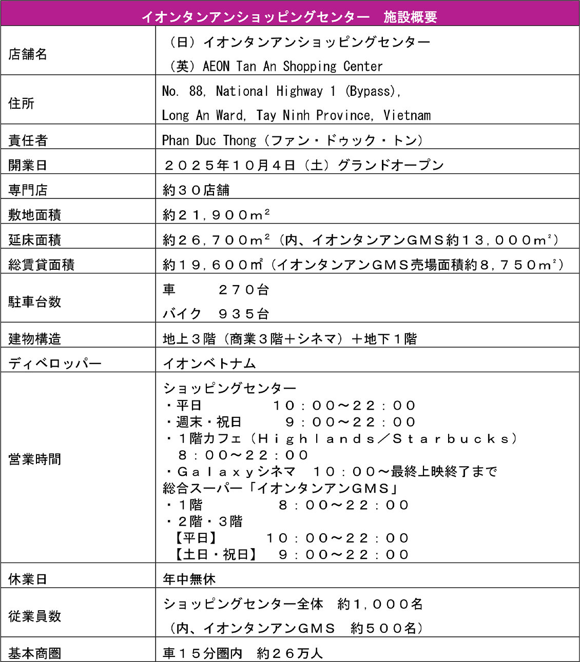 イオンタンアンショッピングセンター概要