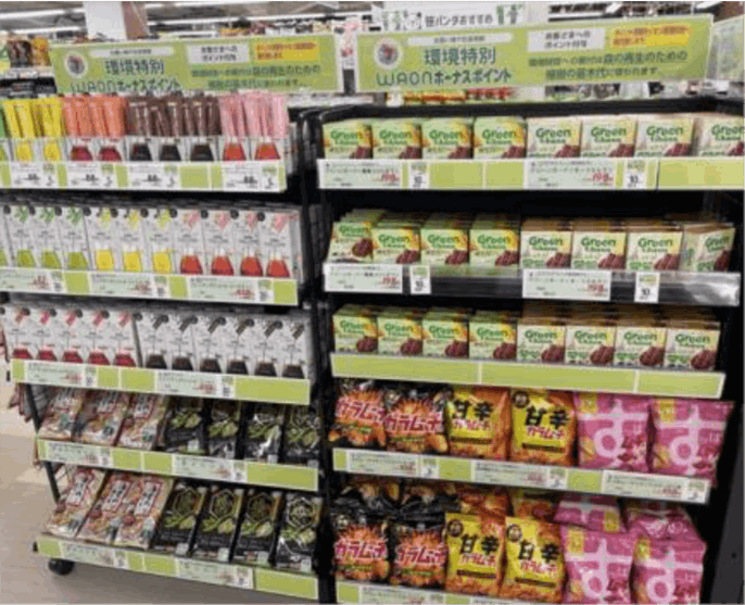 「環境特別WAONボーナスポイント」対象商品例