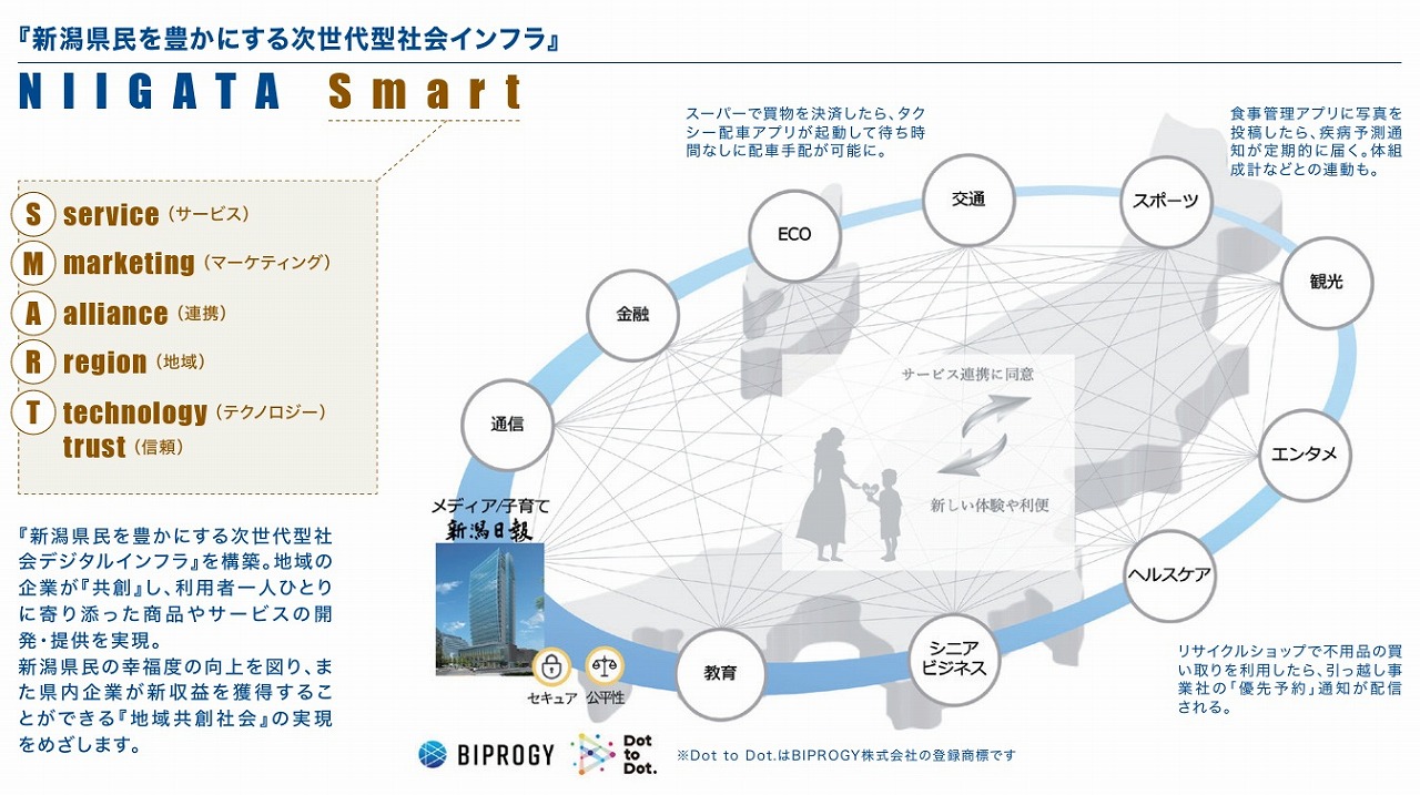 新潟日報が地元企業群とのデータ連携に見出したこれまでにない稼ぎ方の