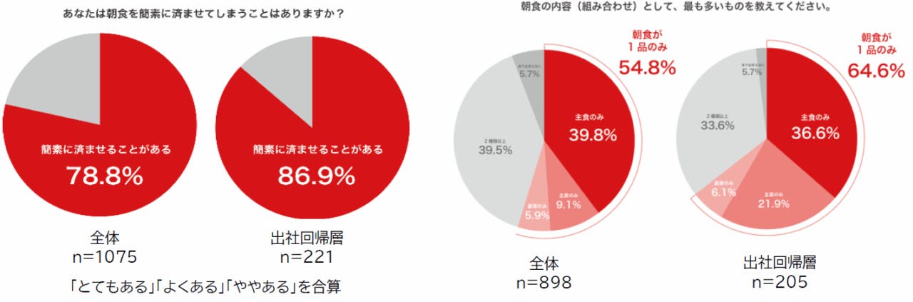 森永乳業 調査結果図3