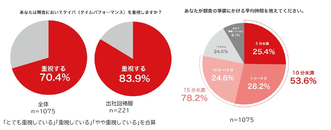 森永乳業 調査結果図1