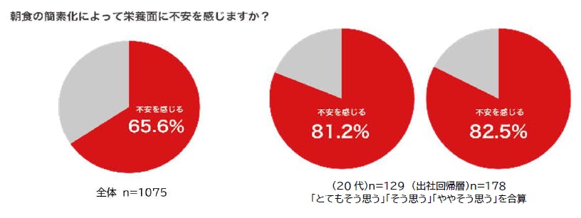森永乳業 調査結果図2