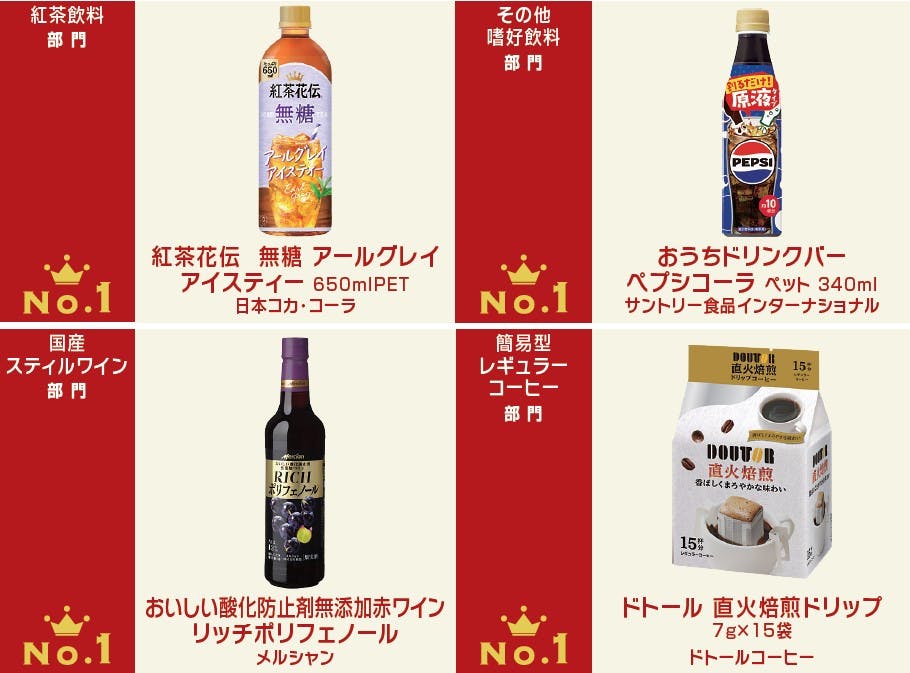 【図表】主要カテゴリーにおける新商品ヒットランキング1 位の商品(続き)