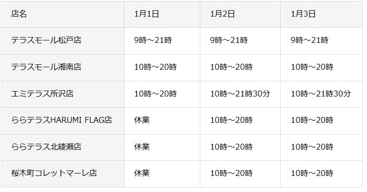 SCに出店するサミットの2026年正月三が日営業状況
