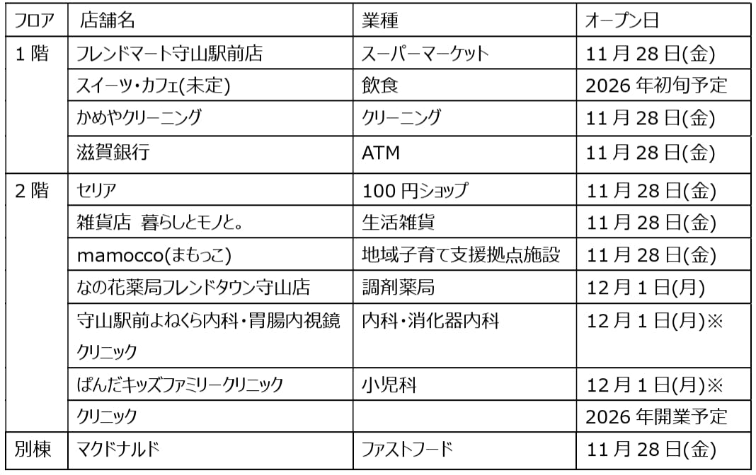 フレンドタウン守山 テナント一覧