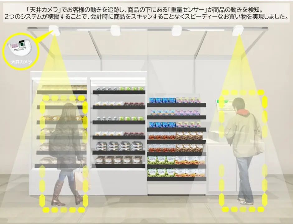 無人決済店舗「Belc Go!大妻中野店」