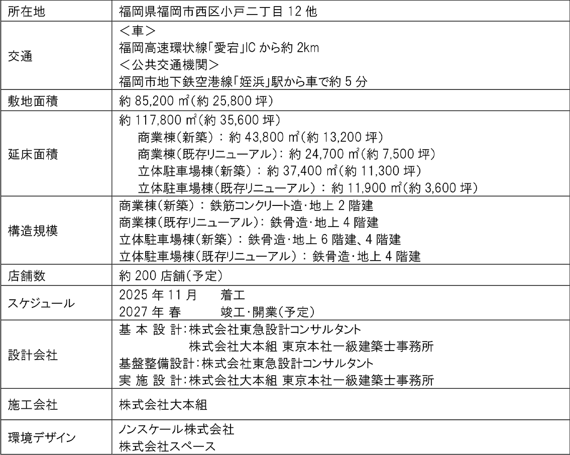 （仮称） 三井アウトレットパーク 福岡」計画概要