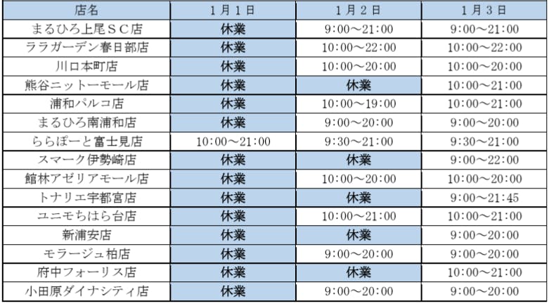 SCに出店するヤオコーの正月三が日の営業