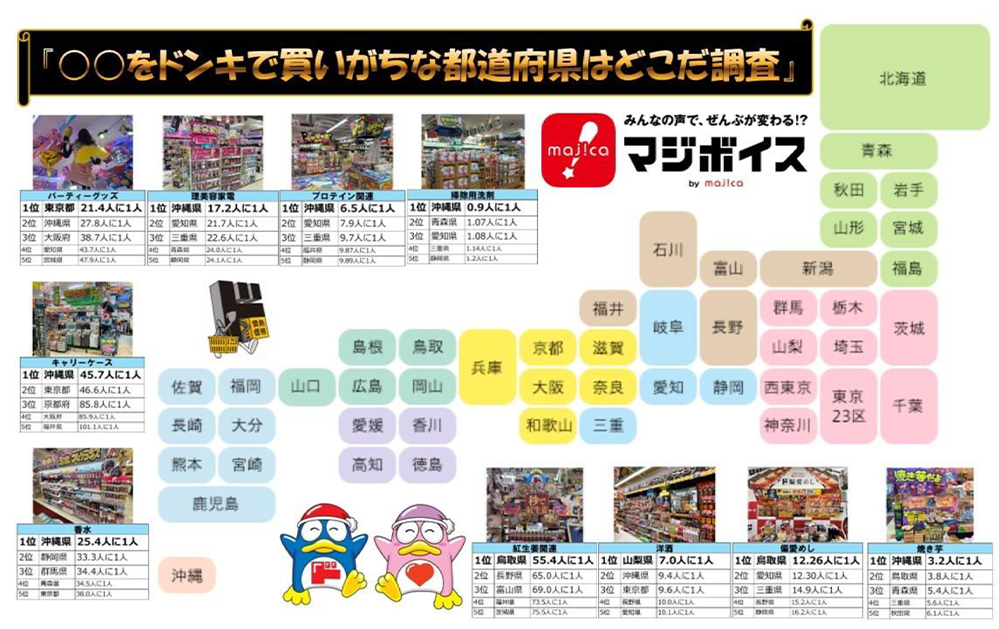 ドン・キホーテ10カテゴリーの県別購買ランキングを発表