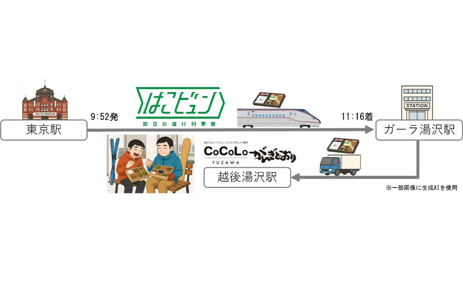 「はこビュン」を活用した越後湯沢エリアにおける駅弁輸送