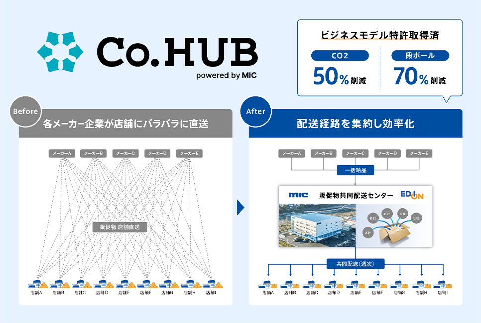 エディオンが導入した販促物共同配送プラットフォーム「Co.HUB（コハブ）」