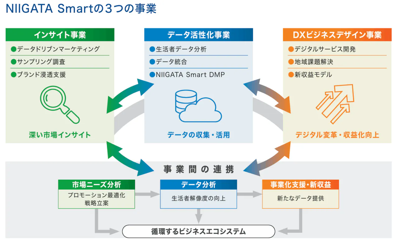 地方マーケティングは「生活者データ」で変わる！メーカー・小売の顧客