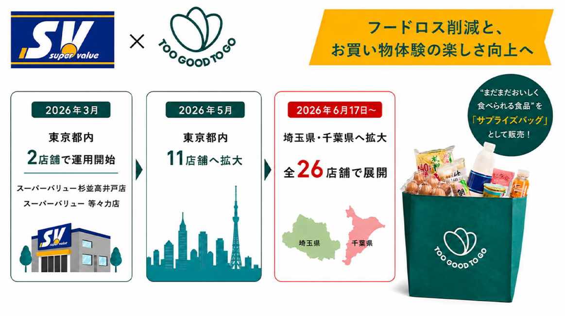 スーパーバリューでフードロス削減アプリ導入を全26店舗に拡大