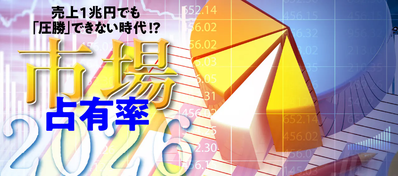 市場占有率2026